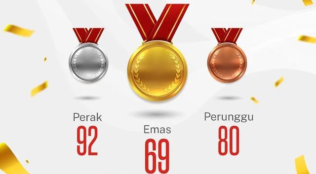 20220526 Medali Sea Games Vietnam