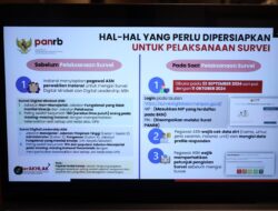 ASN Diimbau Isi Survei Kemampuan Tahun 2024, Diperkirakan Baru 30% yang Telah Miliki Pola Pikir Digital yang Baik