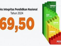 Hasil Survei Penilaian Integritas Pendidikan 2024: Praktik Menyontek dan Plagiarisme Masih Marak di Sekolah dan Kampus
