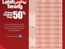 Spesial Hari Kebangkitan Nasional, Diskon 50% Tambah Daya PLN Kembali Hadir