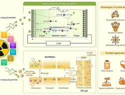 Baterai Nuklir Tanpa Isi Ulang untuk Era Teknologi Mikro